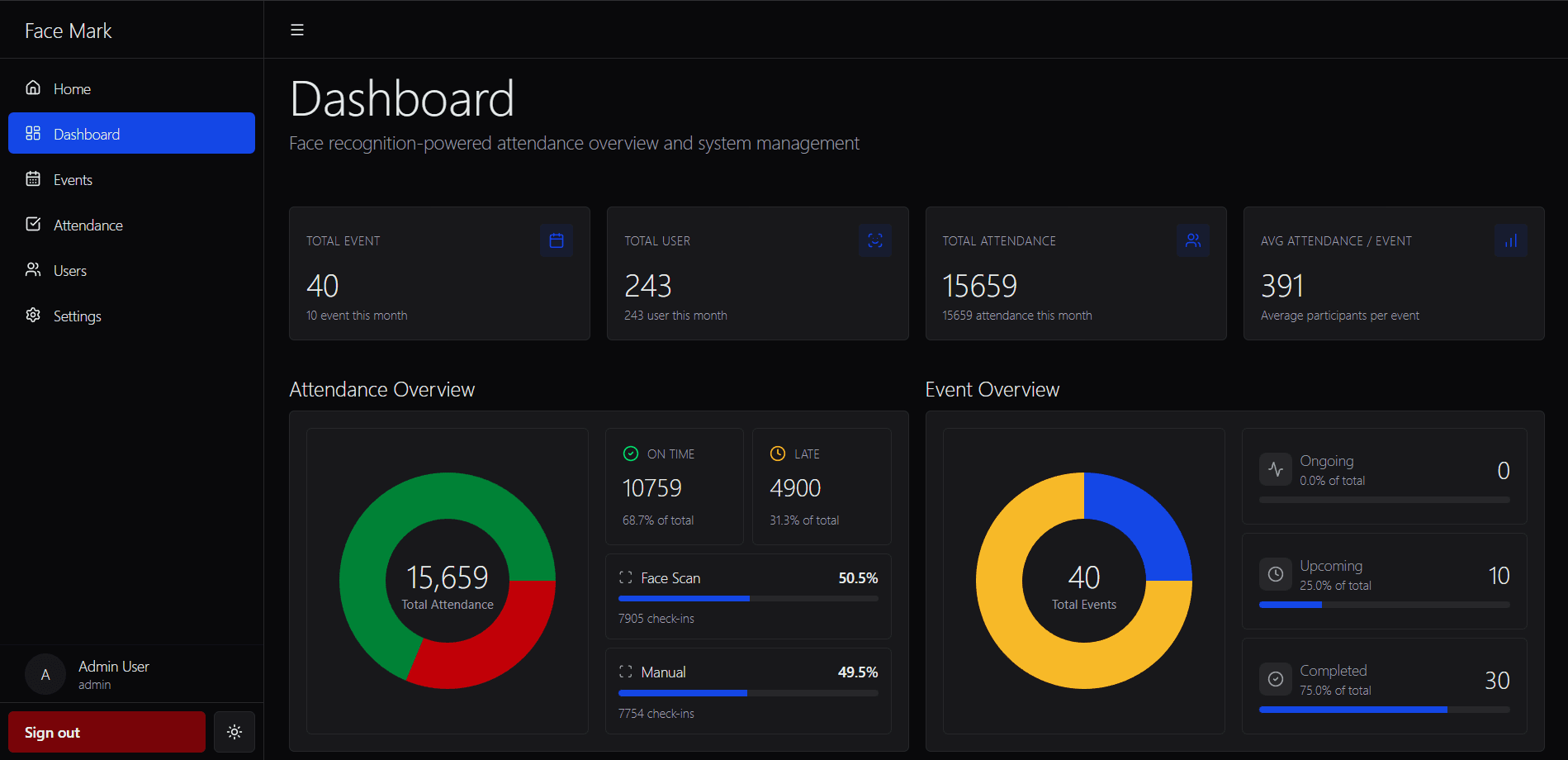 Dashboard screenshot