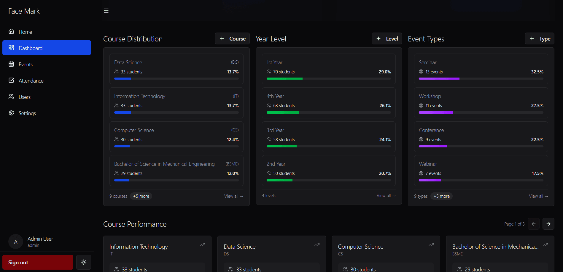 Dashboard screenshot