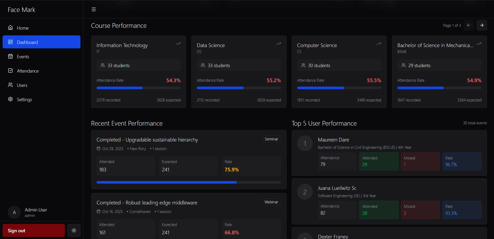 Dashboard screenshot